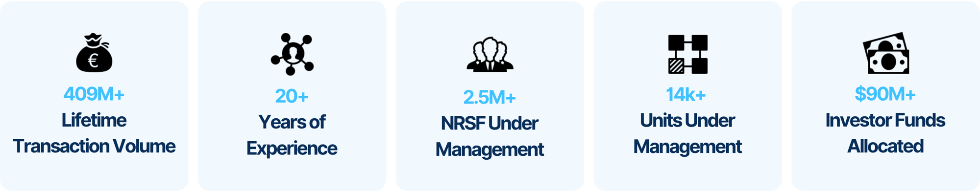 Copy of 071425_MM_Cedar Creek - South Carolina Deal - Deal Metrics - Set 6_GFX (2)