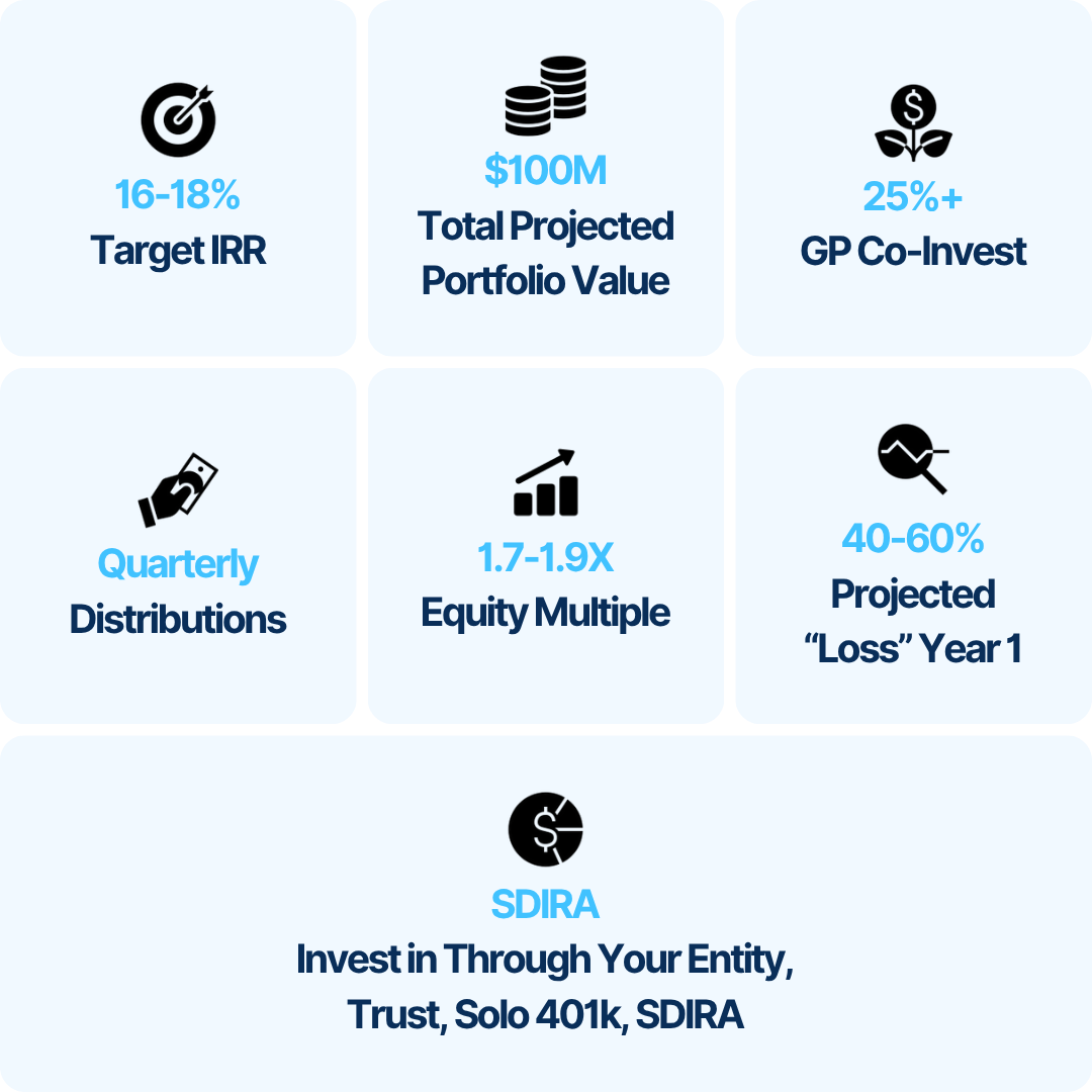 Copy of 071425_MM_Cedar Creek - South Carolina Deal - Deal Metrics - Set 6_GFX (4)-1