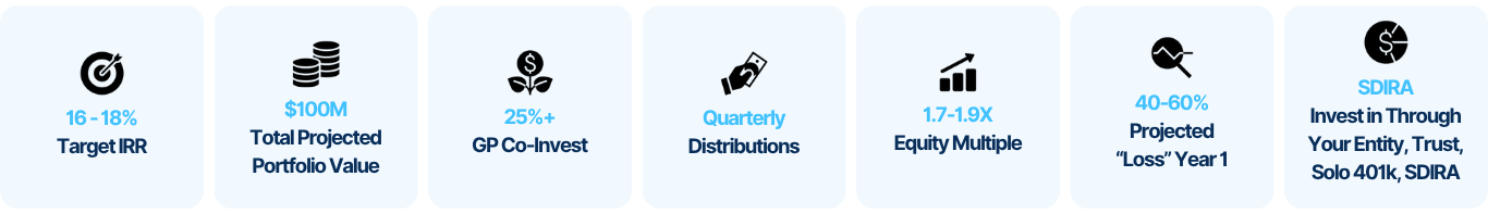 Copy of 071425_MM_Cedar Creek - South Carolina Deal - Deal Metrics - Set 6_GFX (5)